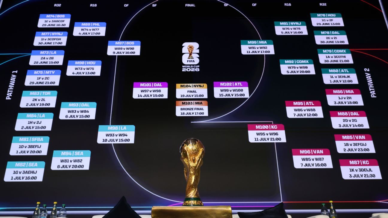 Predicciones de Fútbol Claves para Aumentar tus Acertijos
